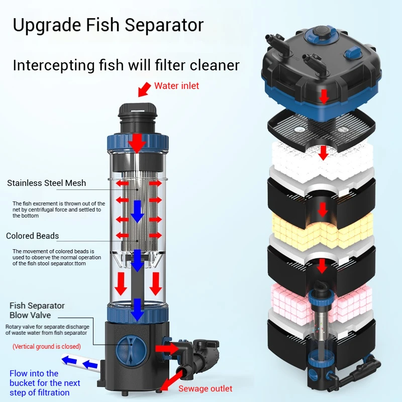Nuovo Prodotto YWY-800 Filtro  - Aquarium recensione e prezzo